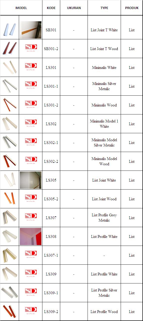  SHUNDA PLAFON PVC Produk List