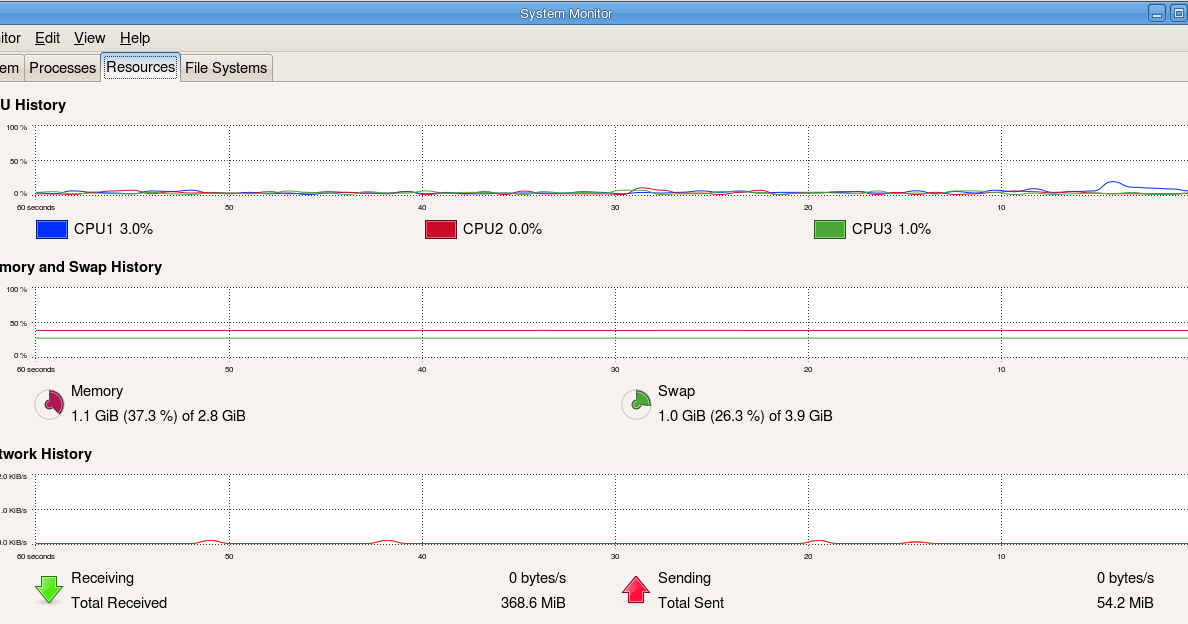 Quick Scoops Linux Flush SWAP memory pages to RAM