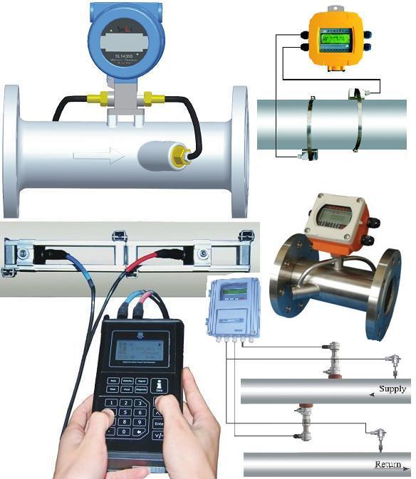 Jenis Ultrasonic Flow Meter Wiratama Mitra Abadi Industrial Equipment