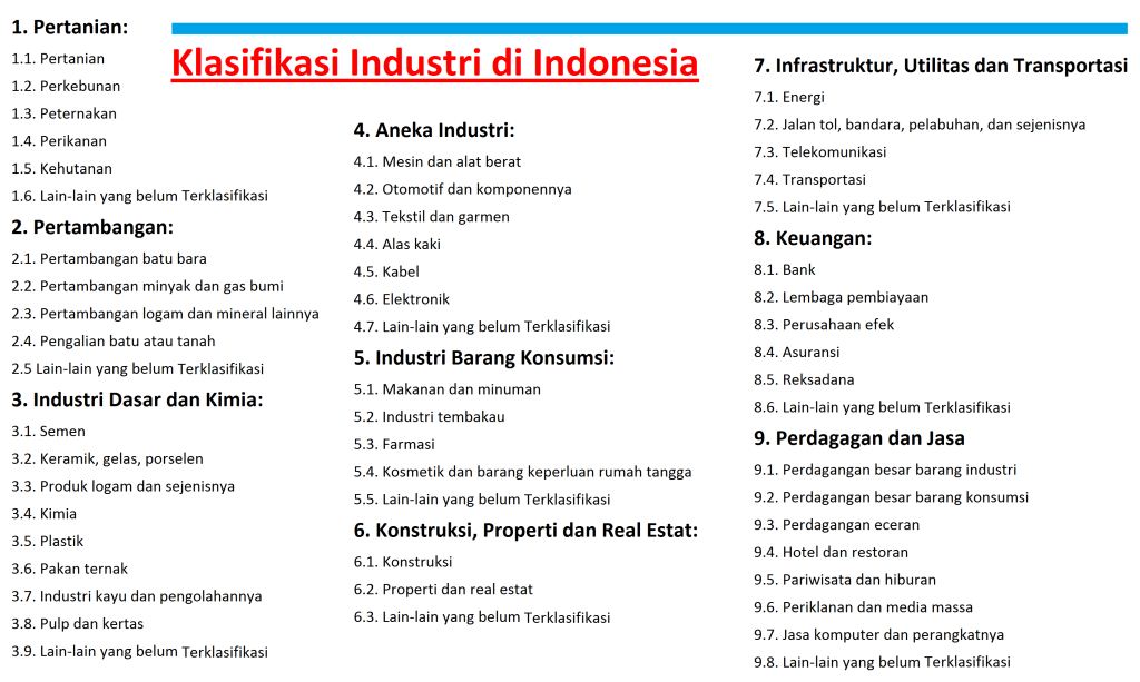 Klasifikasi industri di Indonesia Klasifikasi industri di Indonesia