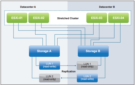 Vmware cluster slot size calculations Vmware cluster slot size calculations
