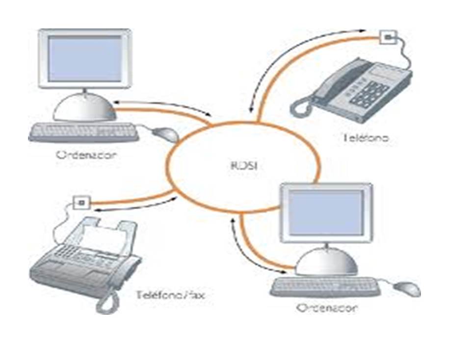 INFORMATICA Y COMPUTACIÓN : Elementos para una conexion de internet