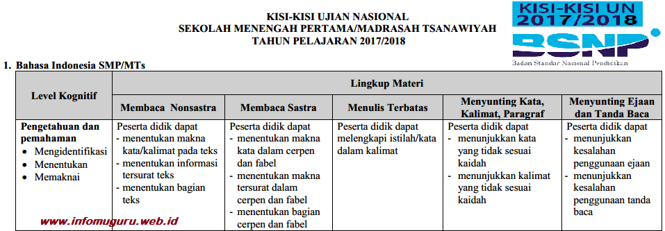 Pos Prosedur Operasional Standard Un Dan Kisi Kisi Un Smp 2017