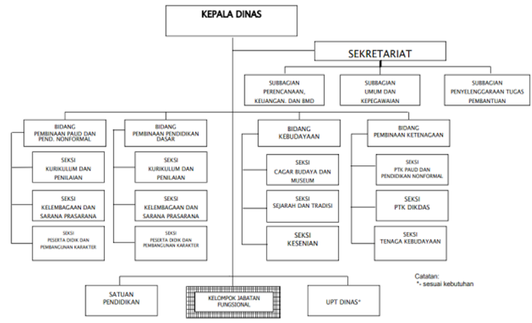 Image Result For Gambar Struktur Organisasi Image Result For Gambar Struktur Organisasi