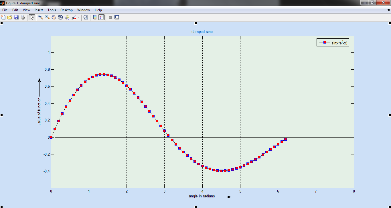2 plots same graph matlab 2 plots same graph matlab