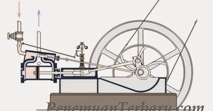 Penemu Mesin Uap - Penemuan Terbaru