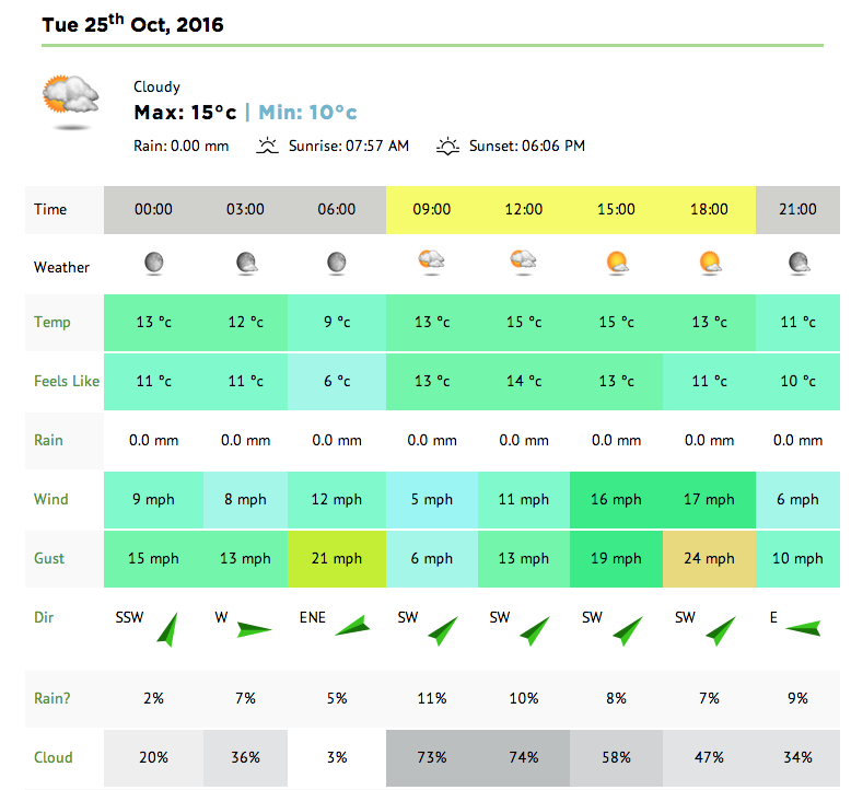 Tom Joyce A2 Media Weather Forecast Part 1