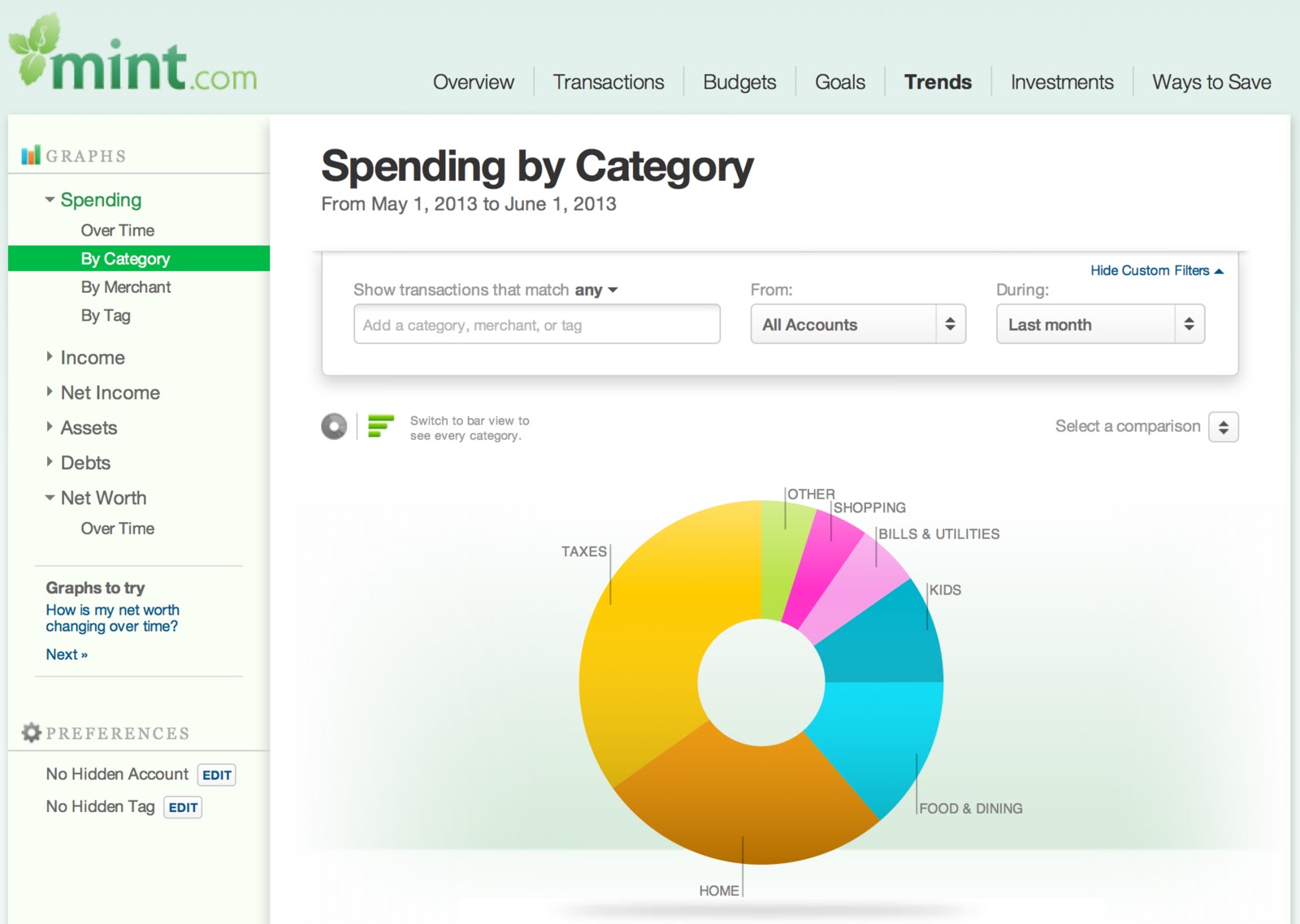 Mint vs. CreditKarma Personal Finance Management Products Comparison