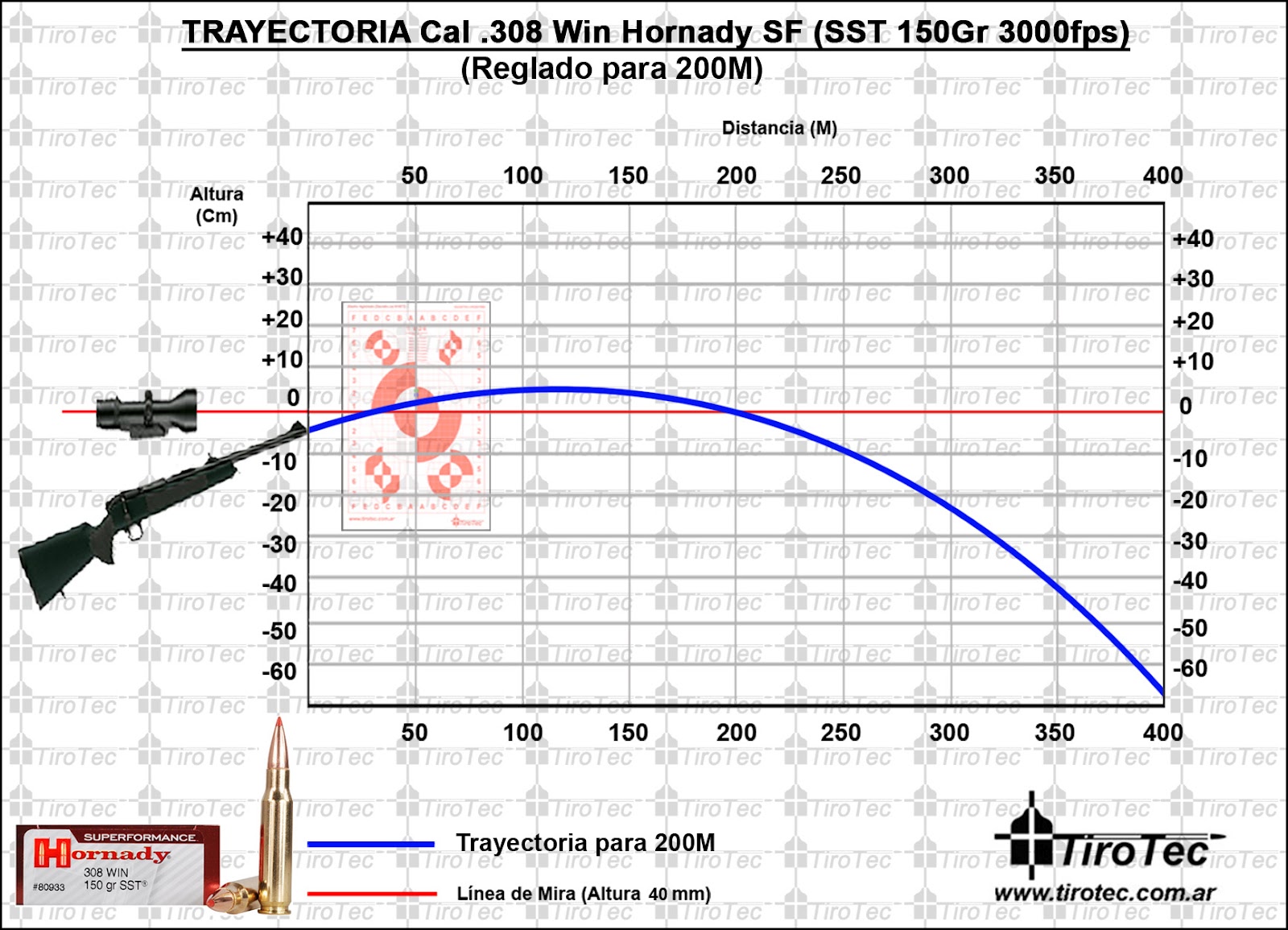 Tirotec: Calibre 308 Win Hornady SUPERFORMANCE 150 Grain SST 3000fps