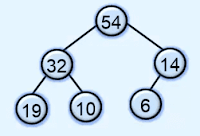 heap in data structure