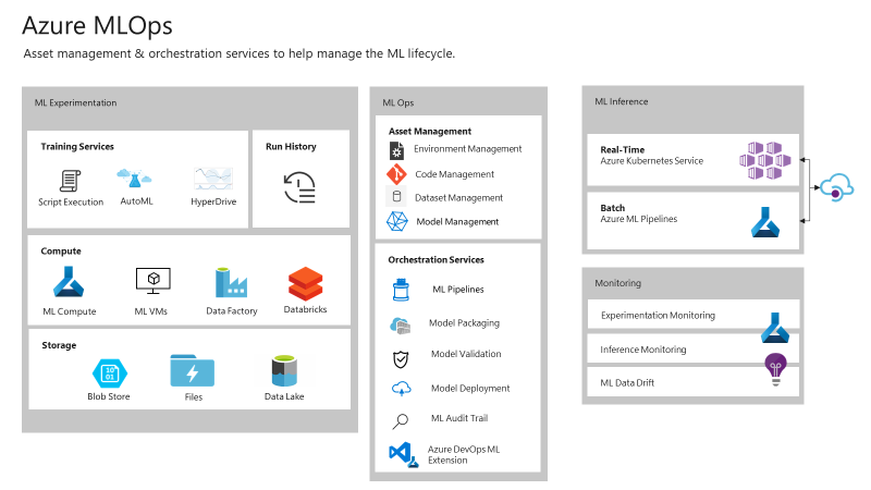azure mlops