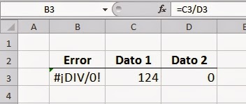 Errores en Excel