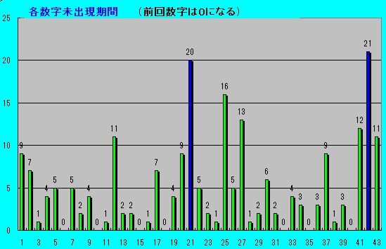 分析表9
