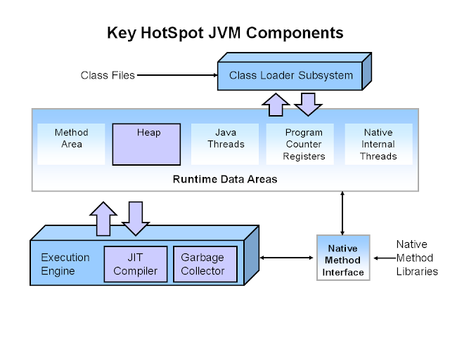 core java technical interview questions and answers for experienced
