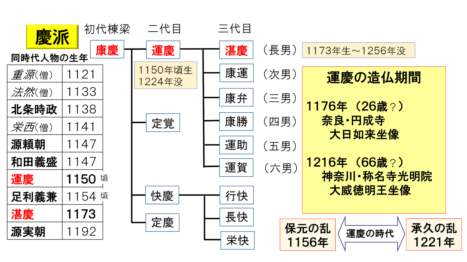 仏像愛好倶楽部（BAC） 10月 2017