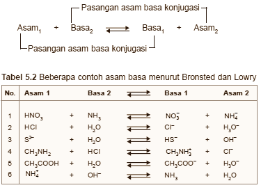 Reaksi asam basa berikut ini yang tidak dapat dijelaskan dengan teori arrhenius adalah