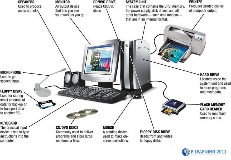 E Learning 2011 Main Parts Of A Computer