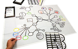 cara-membuat-mind-mapping