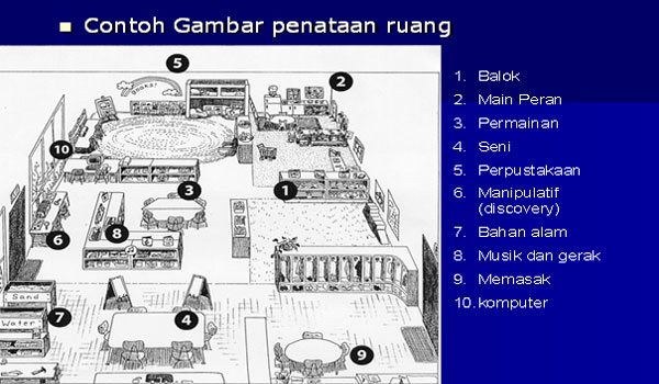 Definisi Tujuan dan Jenis Model Pembelajaran Sentra Anak Usia Dini Definisi Tujuan dan Jenis Model Pembelajaran Sentra Anak Usia Dini