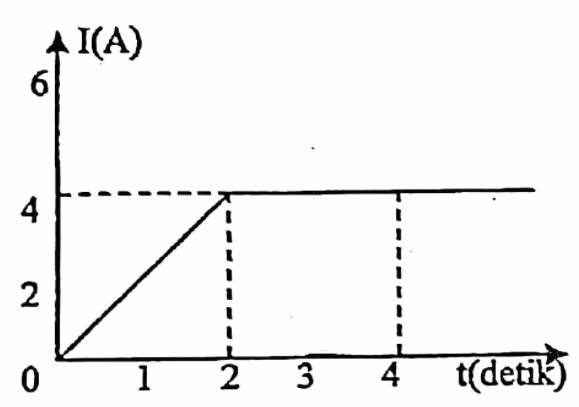 Menunjukkan menunjukkan dan voltmeter hambatan lampu jika v 0 kuat 25a amperemeter 6 adalah arus Laporan Praktikum