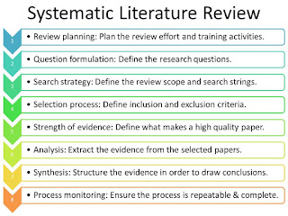 Purchase literature reviews