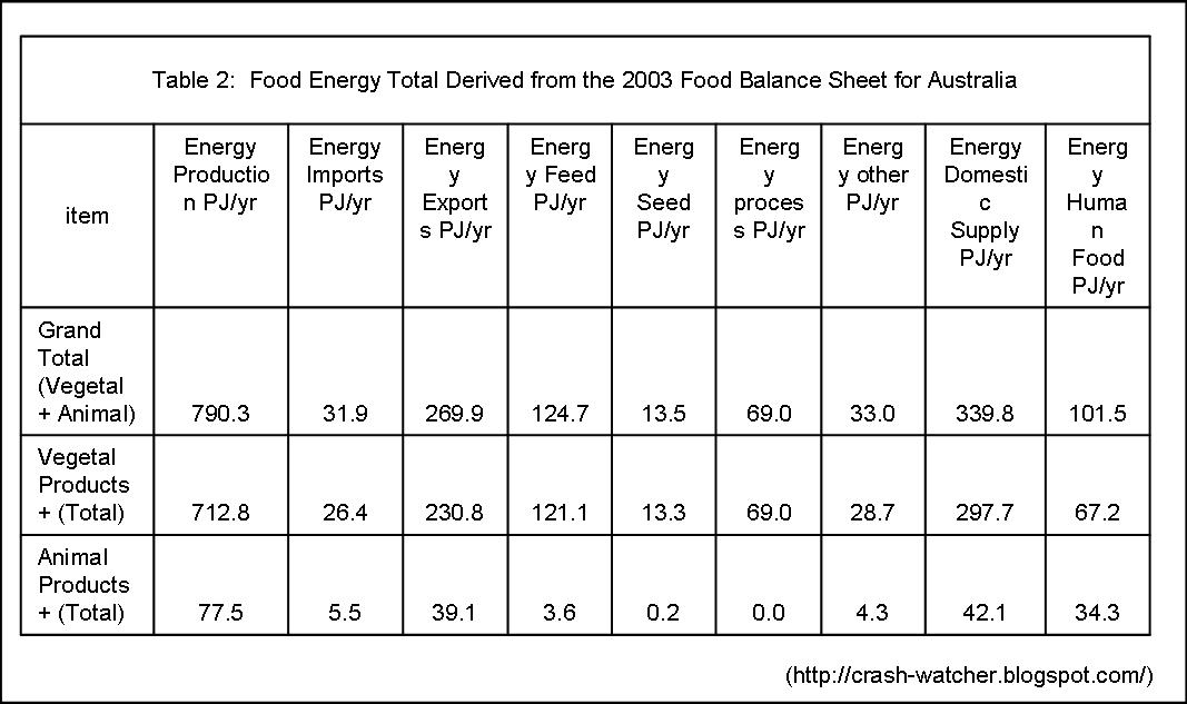 Crash_Watcher Export land model analysis of food production and