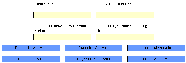 Scdl solved papers 2012 research methodology 02 picture