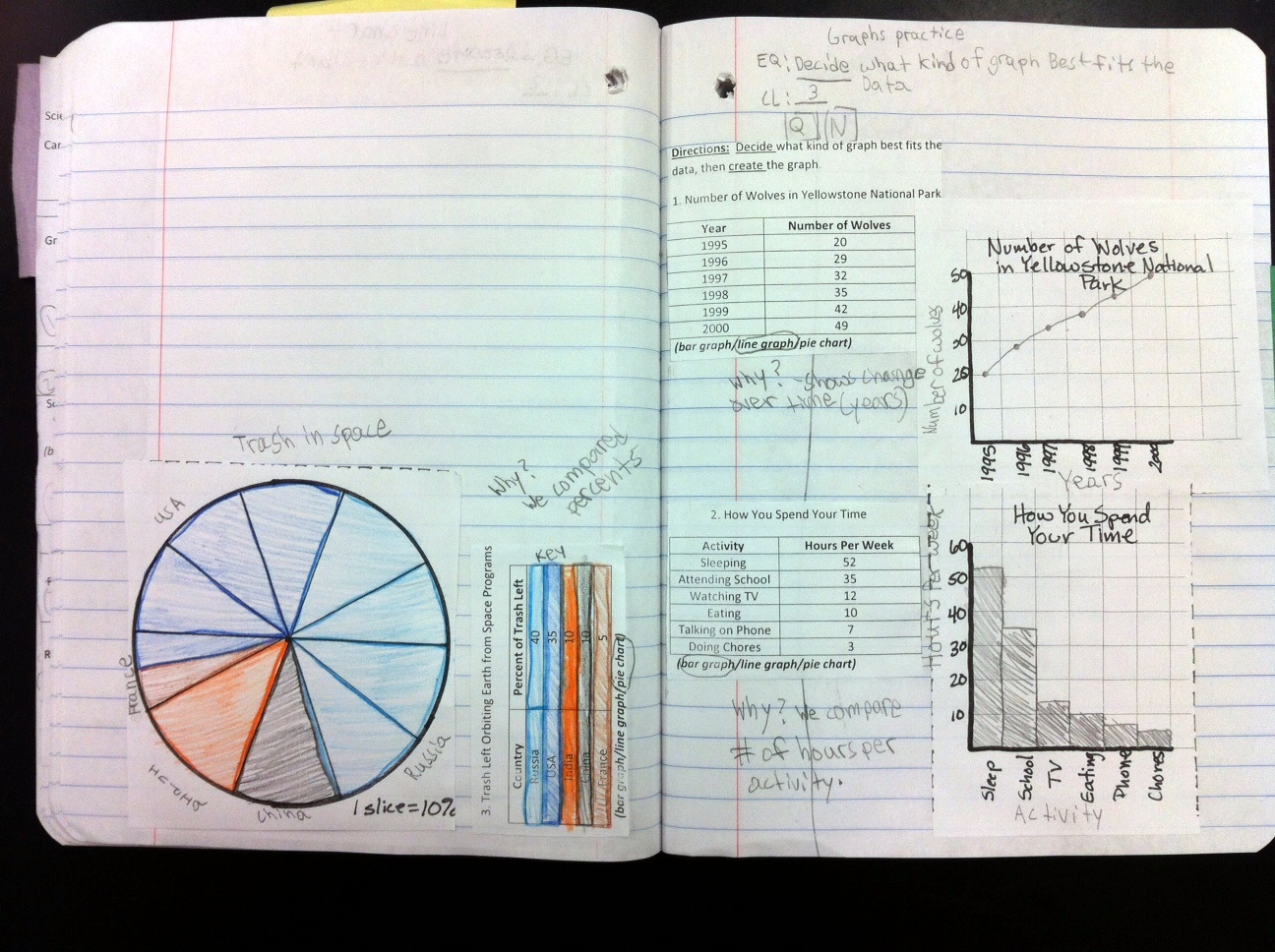 Science in Mrs. Candea's Classroom: Graph Practice