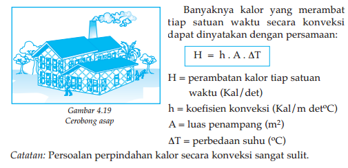 Rumus Perpindahan Kalor Konveksi Fisika kelas 10 KENE 66