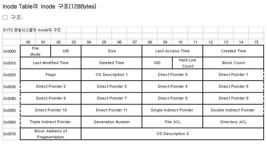 ak_kh: EXT2 File System 분석