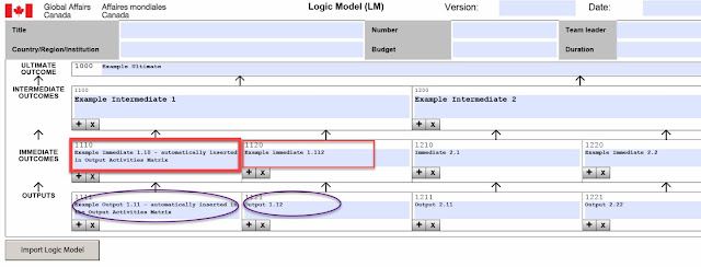 The GAC Logic Model Template The GAC Logic Model Template automatically transfers information to the Output-Activities Matriz