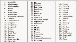 words pronounce pronunciation word list another clearly practice culture