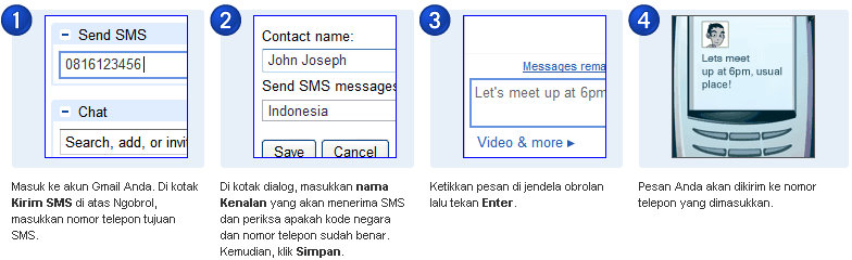 SMS Box. Unable to send SMS message. Was send sms
