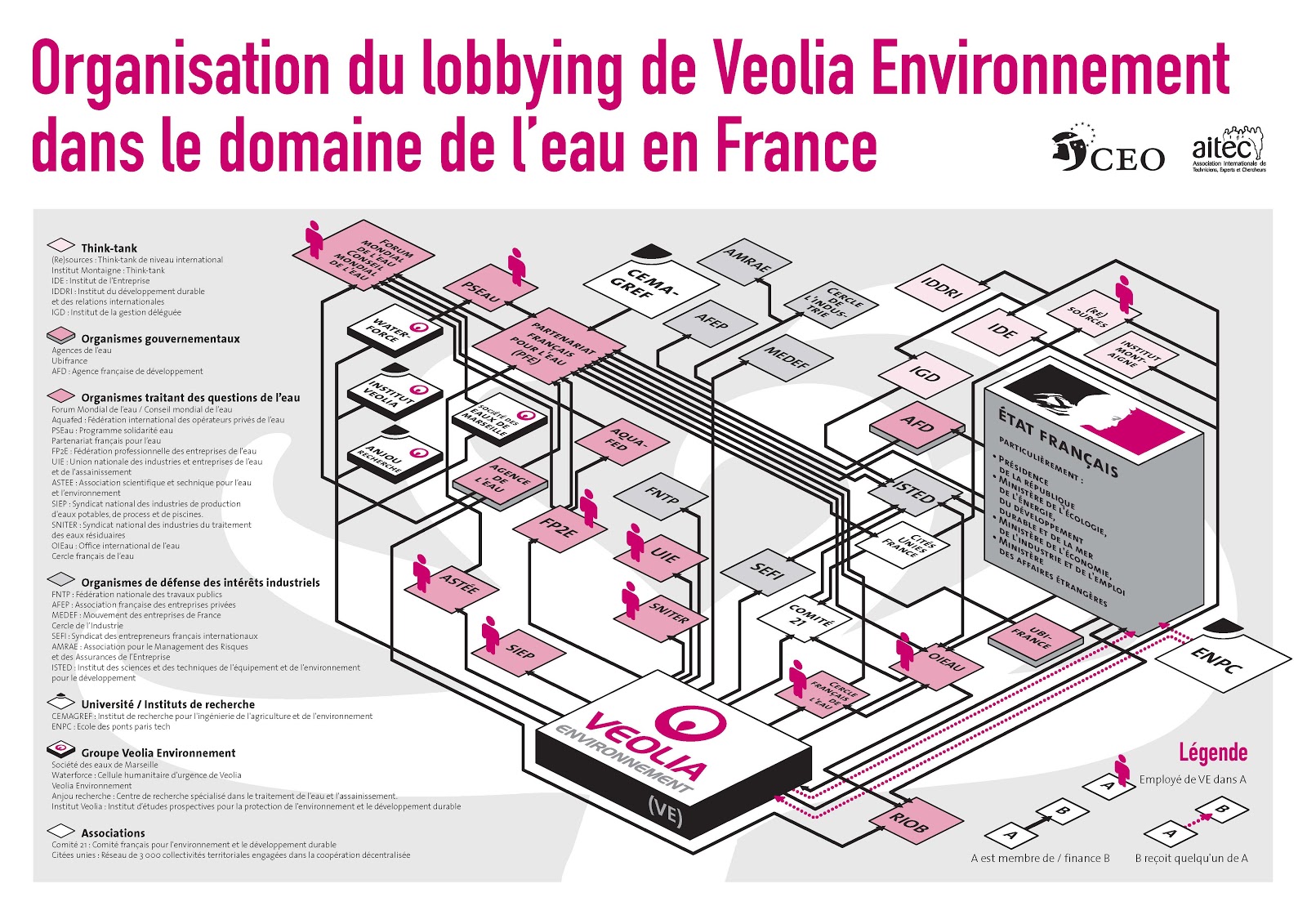 Veolia Eau Espace Client
