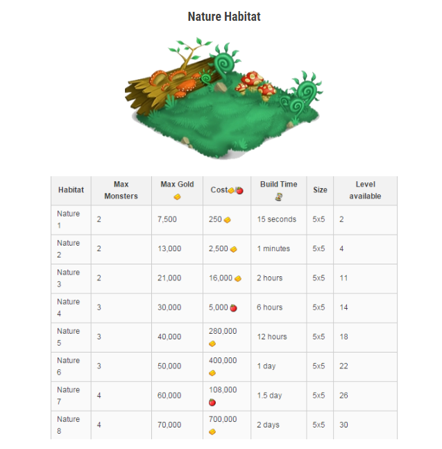 MONSTER LEGENDS HABITATS LIST Guide for Monster Legend