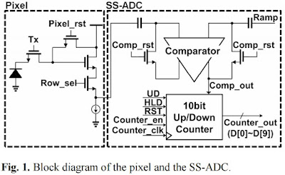 Dual-CDS Evaluation - F4News