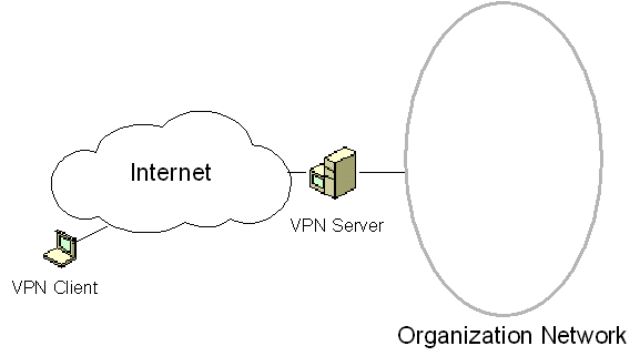 Vpn для quest 2. VPN сервер. Компоненты VPN. VPN тематика. VPN С лампочкой.