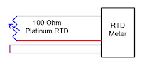Theory of RTD Operation Theory of RTD Operation