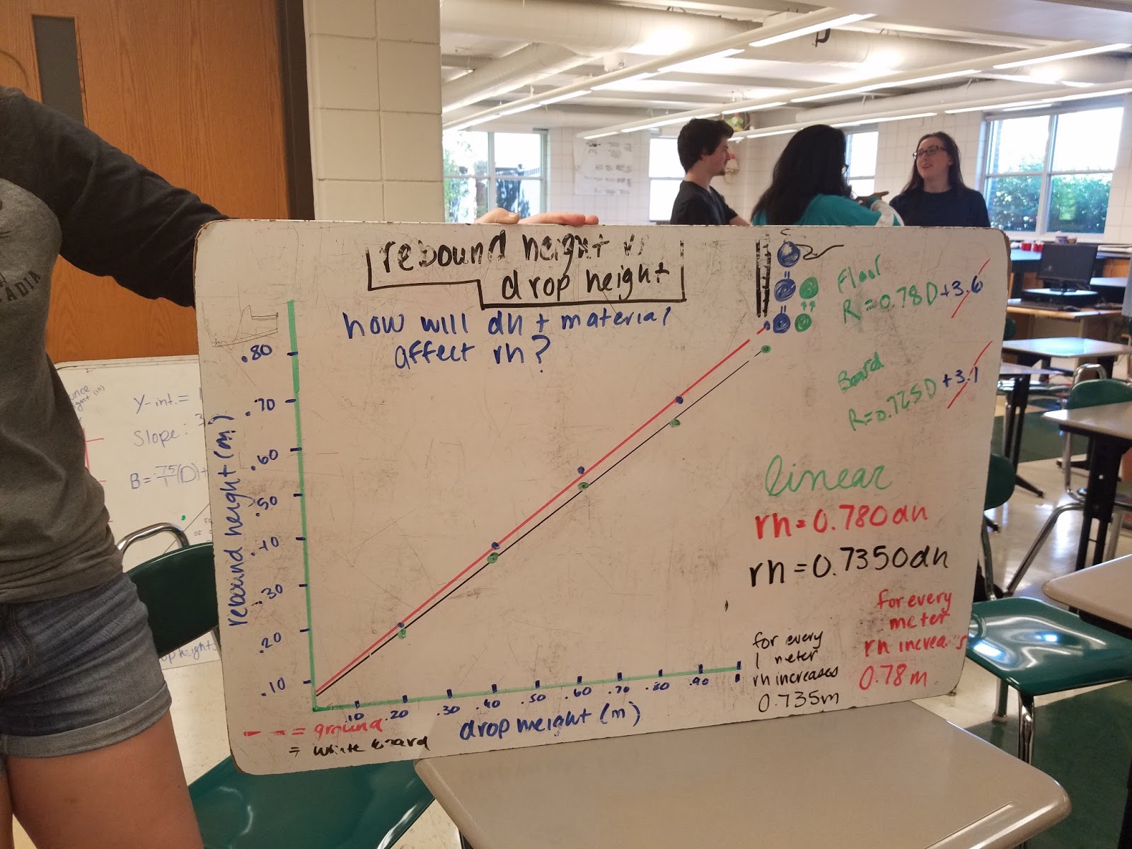AP Physics Rebound Height Lab