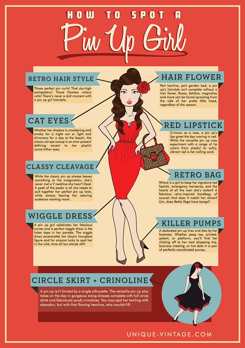 Hips and Cherry Lips How to Spot a Pin Up Girl