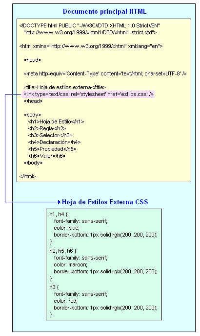 Diseño y Programación de Computadoras: Programación Web con CSS I