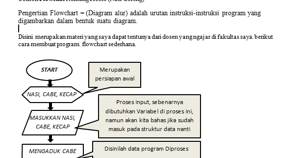 Contoh Flowchart Sederhana beserta Penjelasan Flowchart | Technology ...