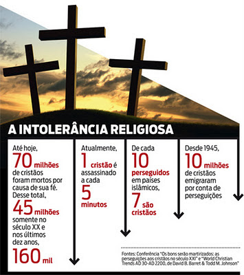 Intolerância Religiosa e os cristãos assassinados