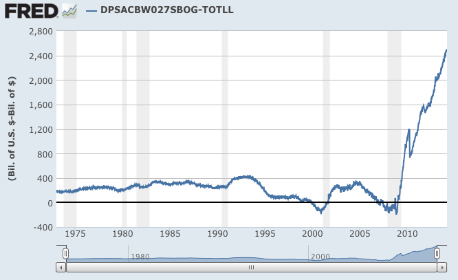 The Banking System's Disappearing Money Act