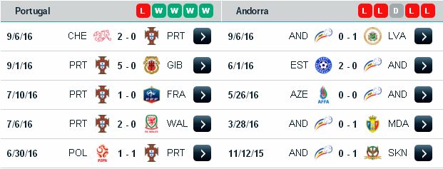 Tip kèo cá cược Bồ Đào Nha vs Andorra (01h45 ngày 8/10) Portugal3