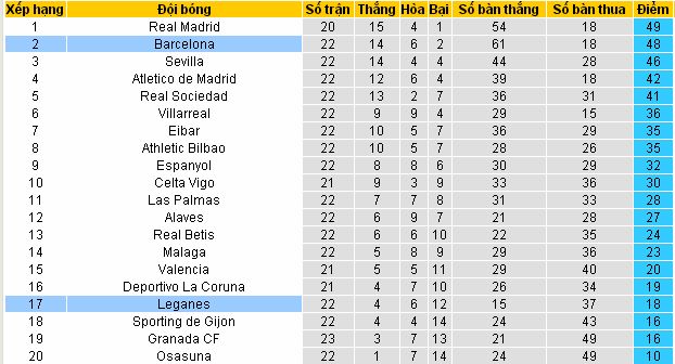Soi kèo tỷ lệ Barcelona vs Leganes (02h30 ngày 20/2/2017) Barcelona4