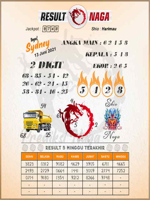 Syair Sdy Hari Ini Minggu 13 Juni 2021 Opesia Official