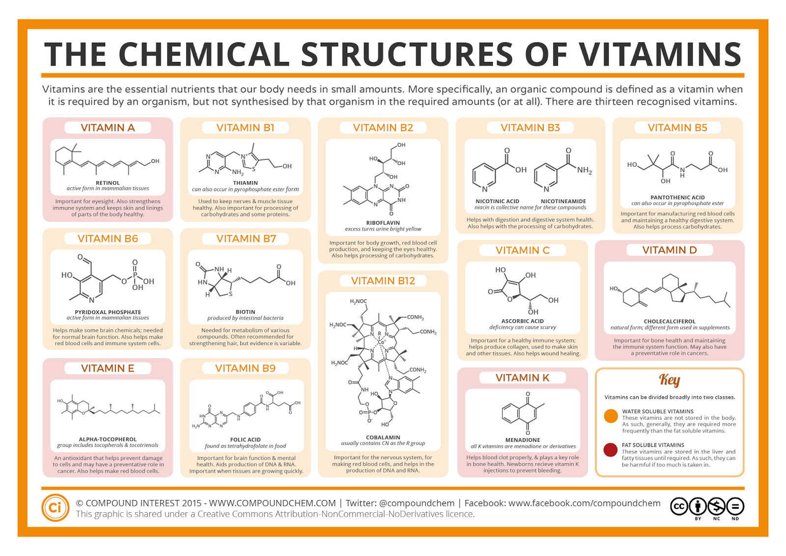 http://www.compoundchem.com/wp-content/uploads/2015/01/Chemical-Structures-of-Vitamins-FINAL.png