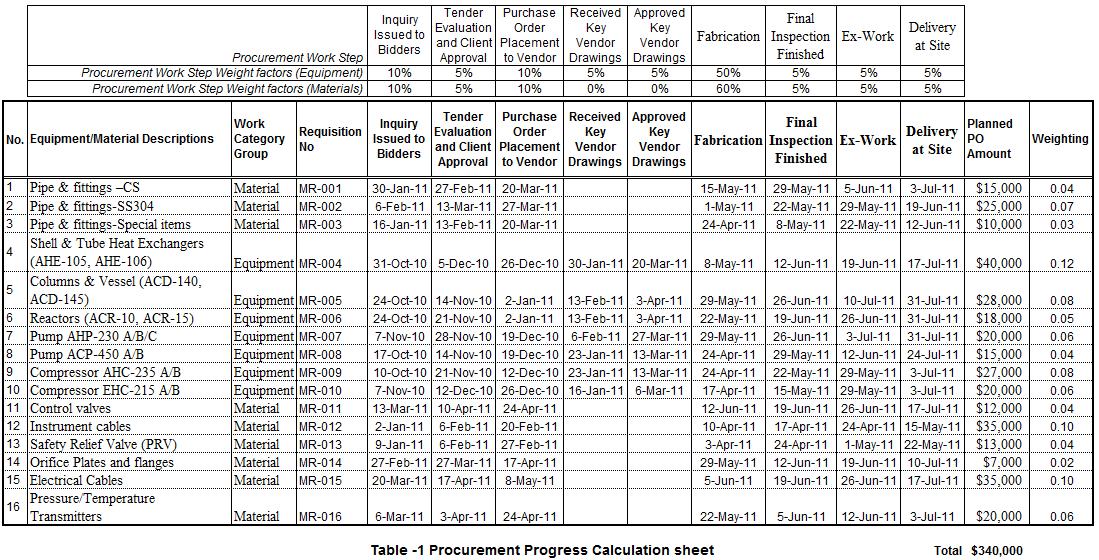 Progress Calculation _ Excel To Do List with Progress Tracker (4 ...