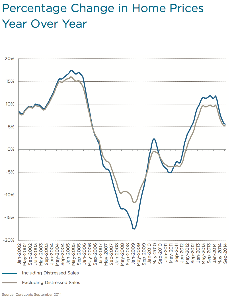 America's Two-Sided Real Estate Market